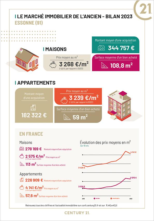 Limours-en-Hurepoix - Immobilier - CENTURY 21 LD Immobilier - location - Paris-Saclay - avenir - achat - investissement